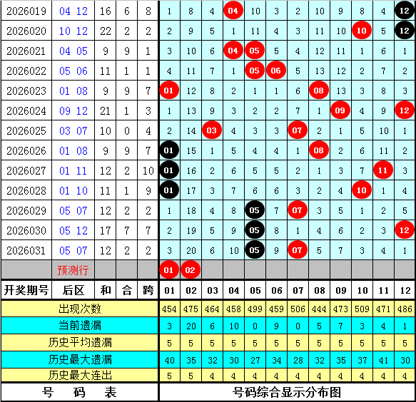 期大乐透专,家推荐,自选号码及,天津体彩,天津体彩网,天津体彩网官网,体育彩票,体彩大乐透,竞彩足球,体彩公益