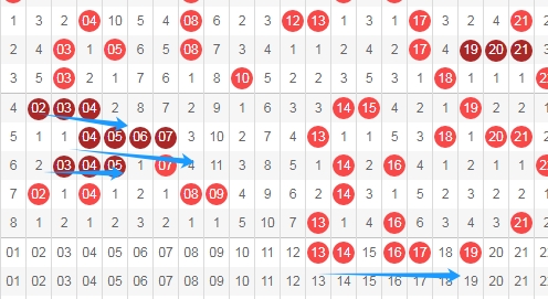 虎哥大乐透,专家精选,后区单挑,天津体彩,天津体彩网,天津体彩网官网,体育彩票,体彩大乐透,竞彩足球,体彩公益