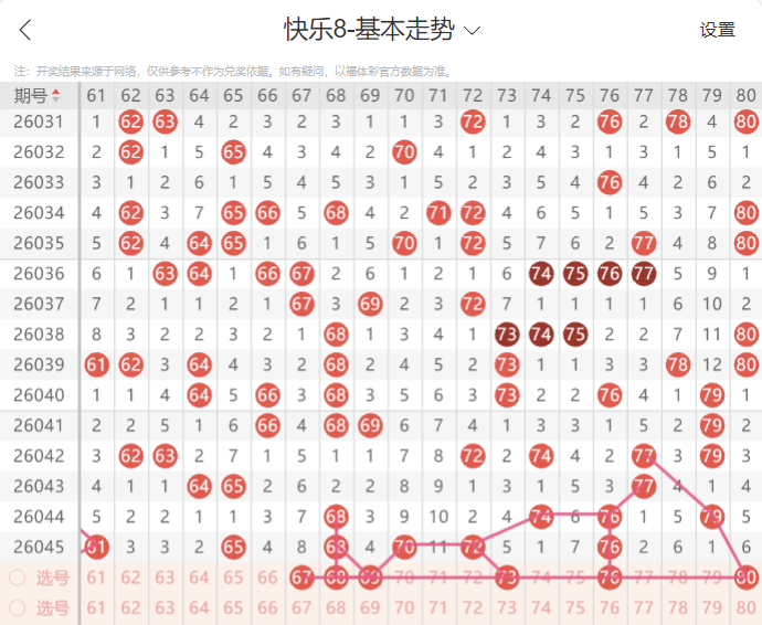 虎哥大乐透,专家精选,后区单挑,天津体彩,天津体彩网,天津体彩网官网,体育彩票,体彩大乐透,竞彩足球,体彩公益