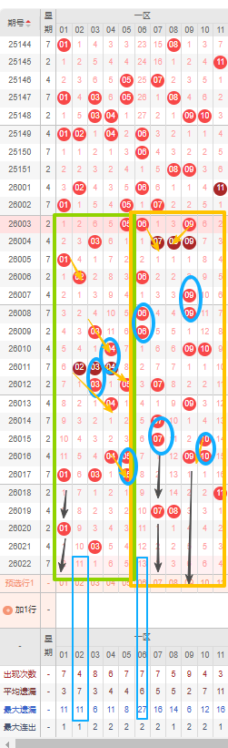 期大乐透专,家推荐,自选号码及,天津体彩,天津体彩网,天津体彩网官网,体育彩票,体彩大乐透,竞彩足球,体彩公益