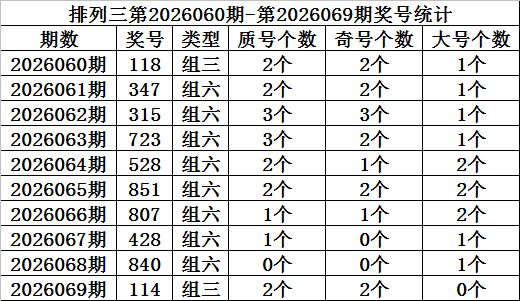 排列,期专家质合,分析,天津体彩,天津体彩网,天津体彩网官网,体育彩票,体彩大乐透,竞彩足球,体彩公益