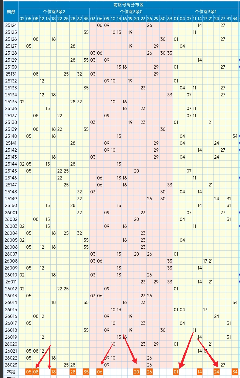 刘飞分析,大乐透,期双胆推荐,天津体彩,天津体彩网,天津体彩网官网,体育彩票,体彩大乐透,竞彩足球,体彩公益