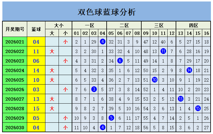 期大乐透小,郑专家号码,质合分析推,天津体彩,天津体彩网,天津体彩网官网,体育彩票,体彩大乐透,竞彩足球,体彩公益