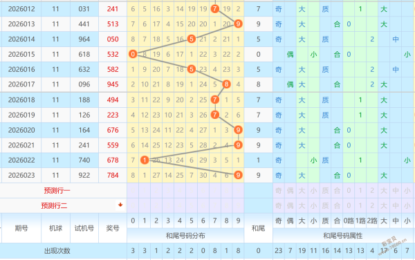 钱海峰双色,球分析,中二等奖,天津体彩,天津体彩网,天津体彩网官网,体育彩票,体彩大乐透,竞彩足球,体彩公益
