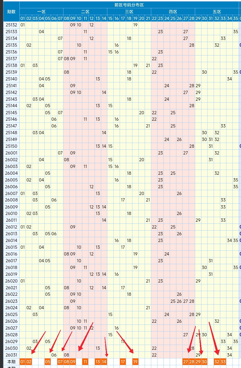 体彩排列,期专家质合,分析推荐,天津体彩,天津体彩网,天津体彩网官网,体育彩票,体彩大乐透,竞彩足球,体彩公益