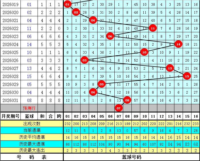 福彩,期黄钥匙推,专家质合分,天津体彩,天津体彩网,天津体彩网官网,体育彩票,体彩大乐透,竞彩足球,体彩公益