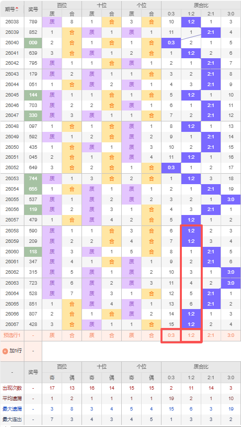 七星彩,期友冬灵推,荐汇总分析,天津体彩,天津体彩网,天津体彩网官网,体育彩票,体彩大乐透,竞彩足球,体彩公益