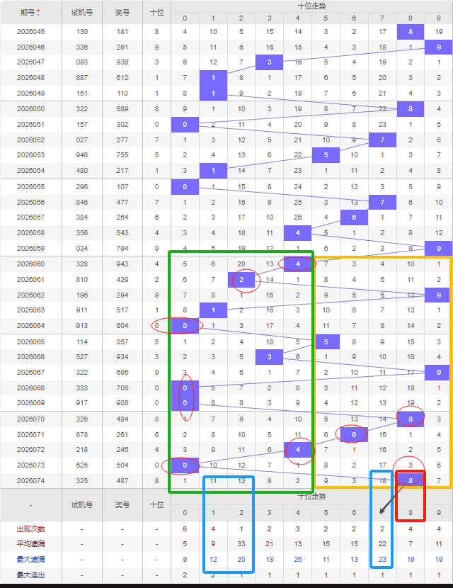 七星彩,期友冬灵推,荐汇总分析,天津体彩,天津体彩网,天津体彩网官网,体育彩票,体彩大乐透,竞彩足球,体彩公益