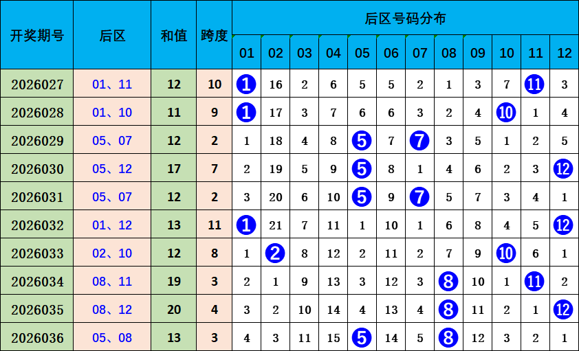 趣味投注指,年彩运连连,彩民秘籍,天津体彩,天津体彩网,天津体彩网官网,体育彩票,体彩大乐透,竞彩足球,体彩公益