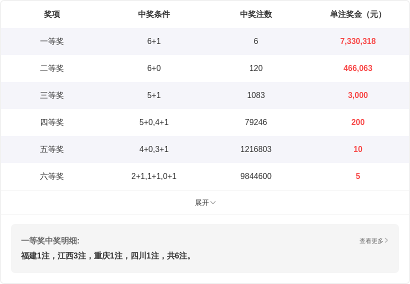 王不可解析,大乐透,上期金胆,天津体彩,天津体彩网,天津体彩网官网,体育彩票,体彩大乐透,竞彩足球,体彩公益