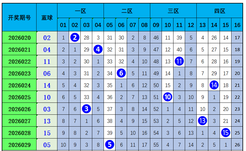 排列,期号码走势,及专家推荐,天津体彩,天津体彩网,天津体彩网官网,体育彩票,体彩大乐透,竞彩足球,体彩公益