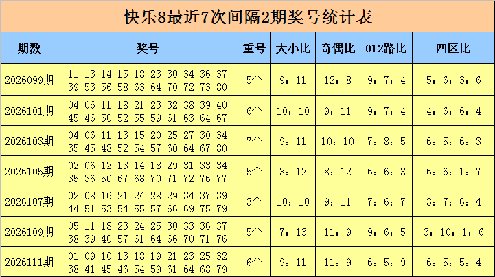 抢先揭秘,期排列三,独胆攻略助,天津体彩,天津体彩网,天津体彩网官网,体育彩票,体彩大乐透,竞彩足球,体彩公益