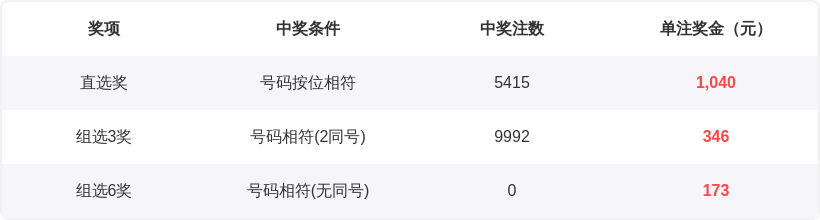 排列三,期专家质合,分析推荐,天津体彩,天津体彩网,天津体彩网官网,体育彩票,体彩大乐透,竞彩足球,体彩公益