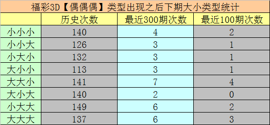 王少推荐,期大乐透质,合分析选号,天津体彩,天津体彩网,天津体彩网官网,体育彩票,体彩大乐透,竞彩足球,体彩公益