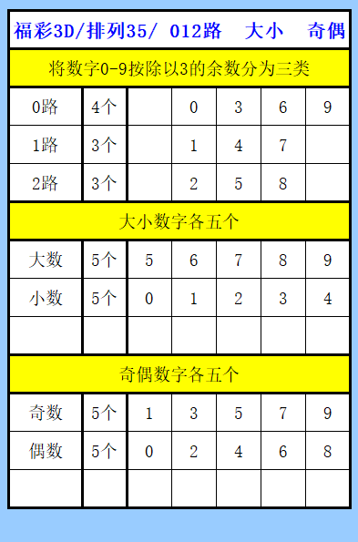 大乐透,期绿石,多重连号,天津体彩,天津体彩网,天津体彩网官网,体育彩票,体彩大乐透,竞彩足球,体彩公益