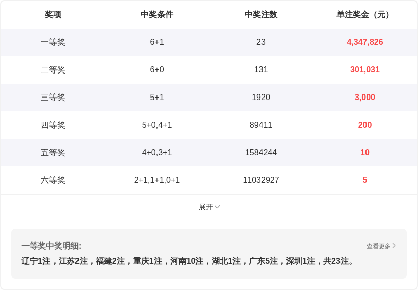 期排列三专,家推荐,质合分析定,天津体彩,天津体彩网,天津体彩网官网,体育彩票,体彩大乐透,竞彩足球,体彩公益