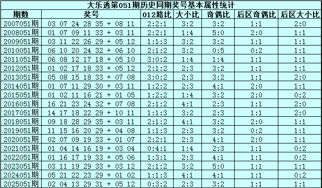 福彩,期资深玩家,胆拖推荐,天津体彩,天津体彩网,天津体彩网官网,体育彩票,体彩大乐透,竞彩足球,体彩公益
