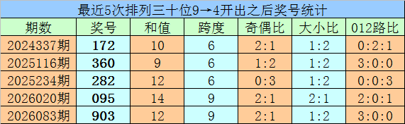福彩,期资深玩家,胆拖推荐,天津体彩,天津体彩网,天津体彩网官网,体育彩票,体彩大乐透,竞彩足球,体彩公益