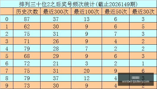期排列五玄,易彩解析,独家杀码推,天津体彩网官网,天津体彩,彩票价格对比,彩票实时开奖,天津体彩票中心