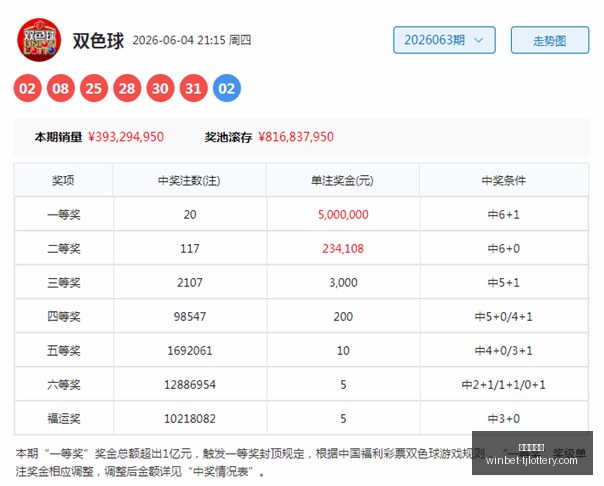 体彩排三,期数据,终极分析攻,天津体彩网官网,天津体彩,彩票价格对比,彩票实时开奖,天津体彩票中心