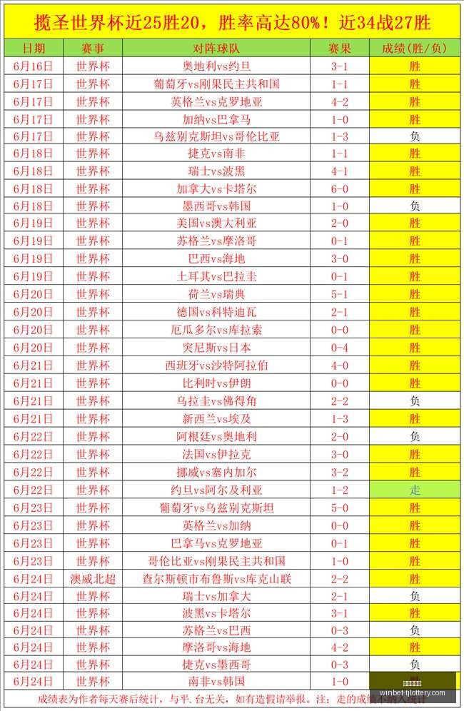 焦点对决,天空对阵火,分差终极指,天津体彩网官网,天津体彩,彩票价格对比,彩票实时开奖,天津体彩票中心