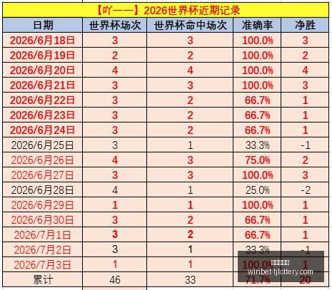 篮球赛事解,火箭对,人精彩对决,天津体彩网官网,天津体彩,彩票价格对比,彩票实时开奖,天津体彩票中心