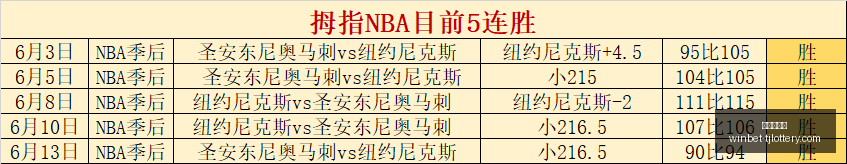 圣路易斯城,对堪萨斯城,竞技,天津体彩网官网,天津体彩,彩票价格对比,彩票实时开奖,天津体彩票中心