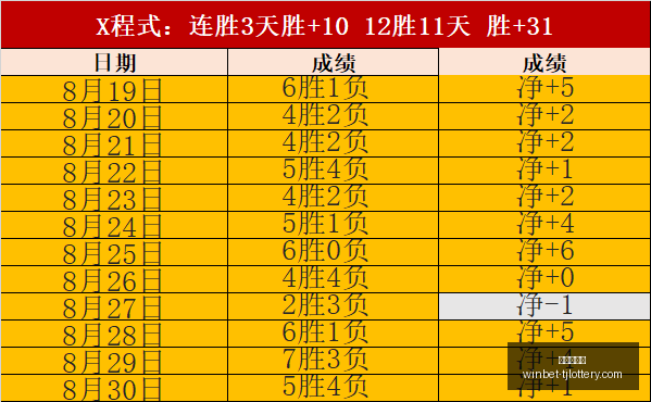 季前实力榜,尼雷领衔独,步天下,天津体彩网官网,天津体彩,彩票价格对比,彩票实时开奖,天津体彩票中心