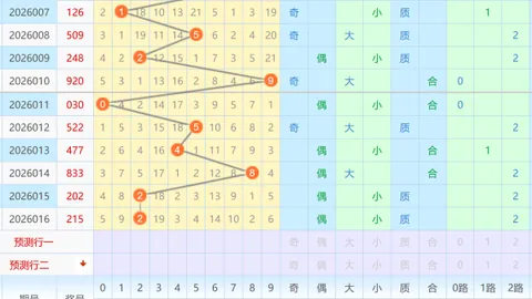 【彩仙揭秘】第33期福彩3D预测精华：折线图助阵，直选号码349、678、568，赢取大奖不是梦！