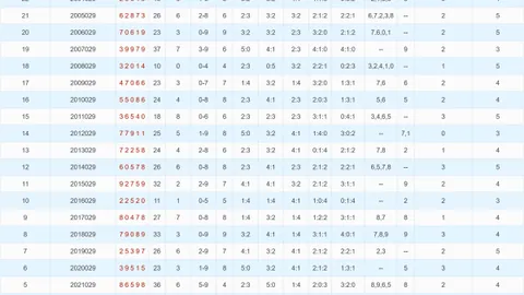 【彩市风云】2026年032期福彩3D走势揭秘：图解分析，精准锁定三跨大奖走势！