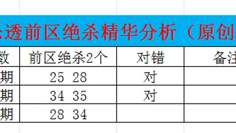 26052期吃货蚂蚁排列5号码专家推荐