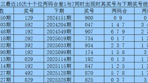 26021期七星彩红球胆码专家质合分析推荐