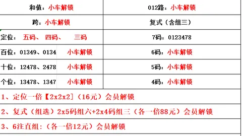【幸运加倍】独家双色球2026010免费预测：复式8+2精选方案，中奖秘籍，速来围观！
