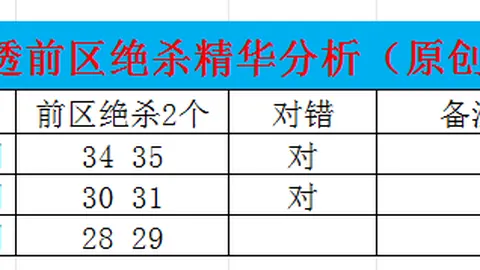 2026060期排列三罗文四字谜解析及推荐