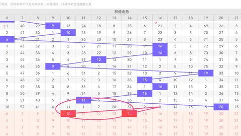 【彩票风向标】资深彩民精准预测：双色球26017期必中龙头号码07 & 09，惊喜来袭！
