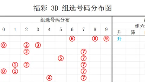 26054期大乐透专家质合分析推荐：前区十码直选复试预测