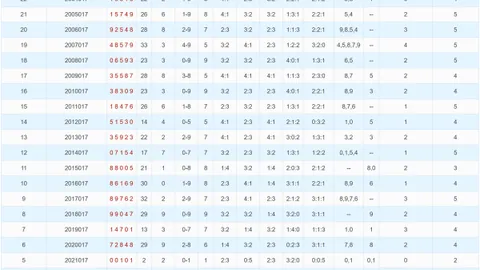 大乐透2026054期晁天王专家推荐质合分析前区十码