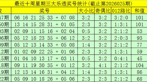 双色球2026025期专家预测：红球精准杀号04 08 23