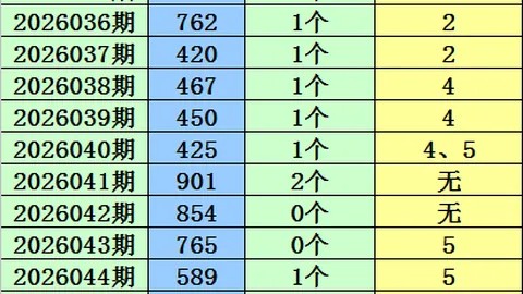 2026067期易麒福彩3D专家推荐质合分析前区十码