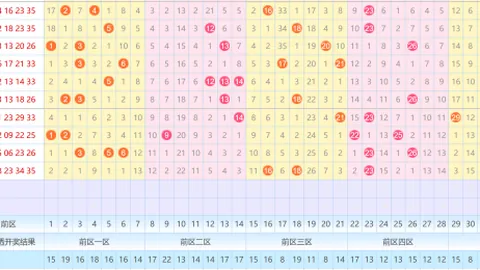 第2026022期 2026022期双色球预测：专家推荐质合