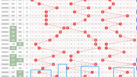 王少推荐：排列三051期质合分析及前区十码