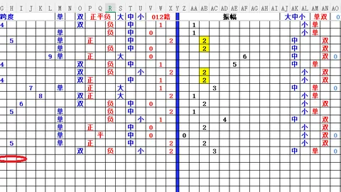 第2026022期 双色球2026022期趋势及专家推荐分析