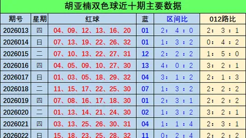 第2026065期 大乐透2026065期汪桂枝预测推荐