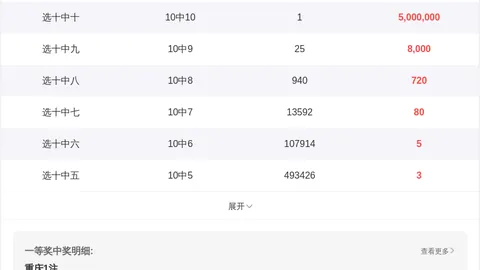 排列3第2026068期号码分析：偶数重点，金胆6推荐