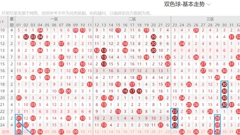 双色球2026028期专家推荐固定蓝球号码：09