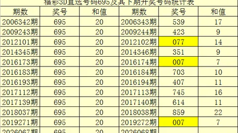 【幸运彩友必看】今晚排列3预测：独胆023，惊喜连连等你来！