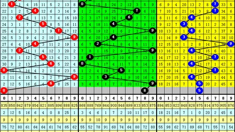 大乐透2026062期专家海滨推荐胆码及质合分析