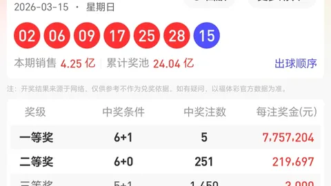 双色球第028期专家推荐：质合分析精选前区十码及金胆双胆