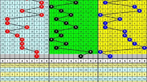 2026028期大乐透专家后区杀号：03 06 11推荐