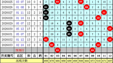 26034期华仔双色球蓝球推荐：期号专家质合分析